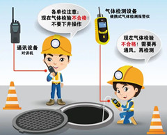 嵩县有限空间操作说明